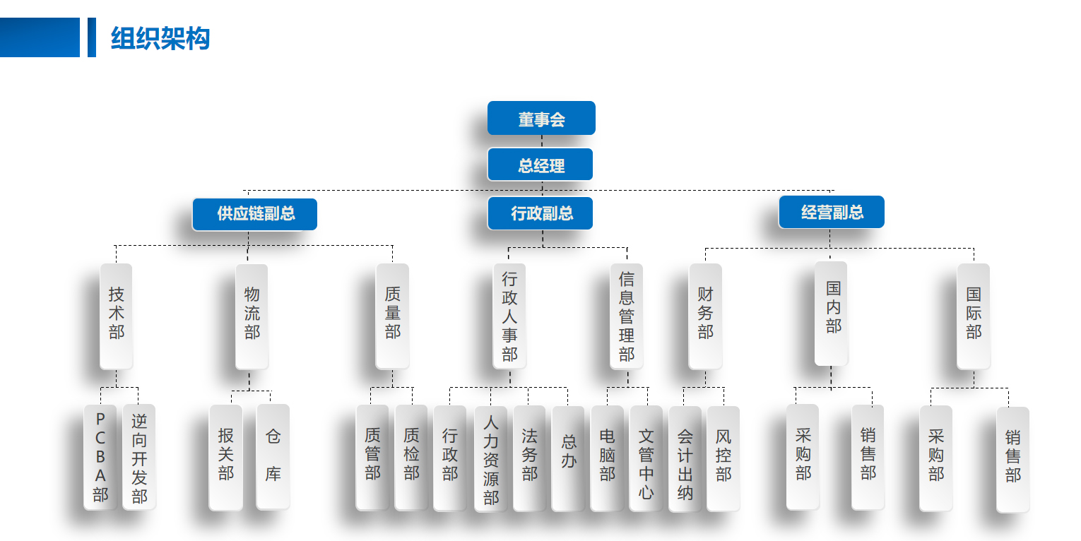 公司简介(图1)